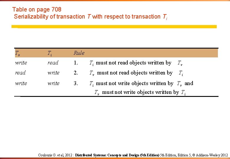 Table on page 708 Serializability of transaction T with respect to transaction Ti Tv