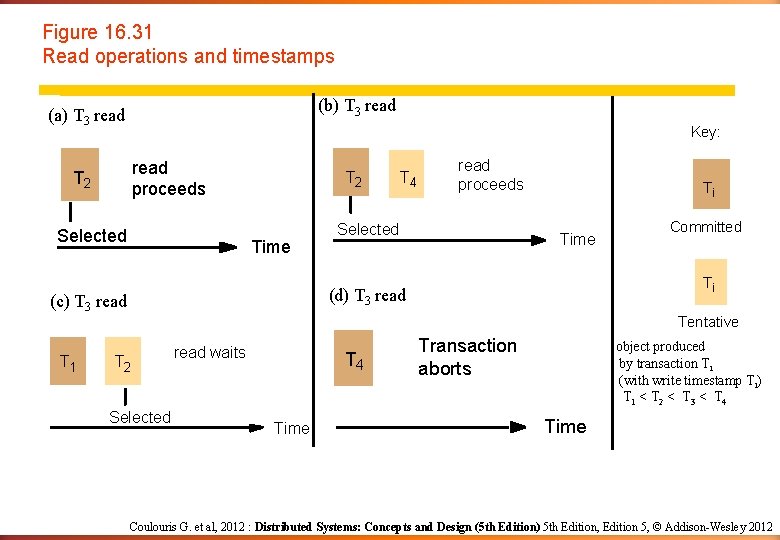 Figure 16. 31 Read operations and timestamps (b) T 3 read (a) T 3