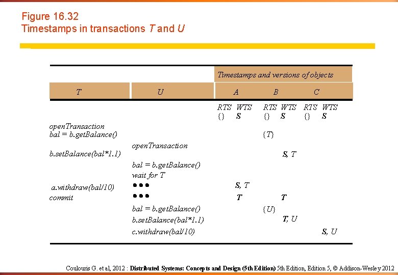 Figure 16. 32 Timestamps in transactions T and U Timestamps and versions of objects