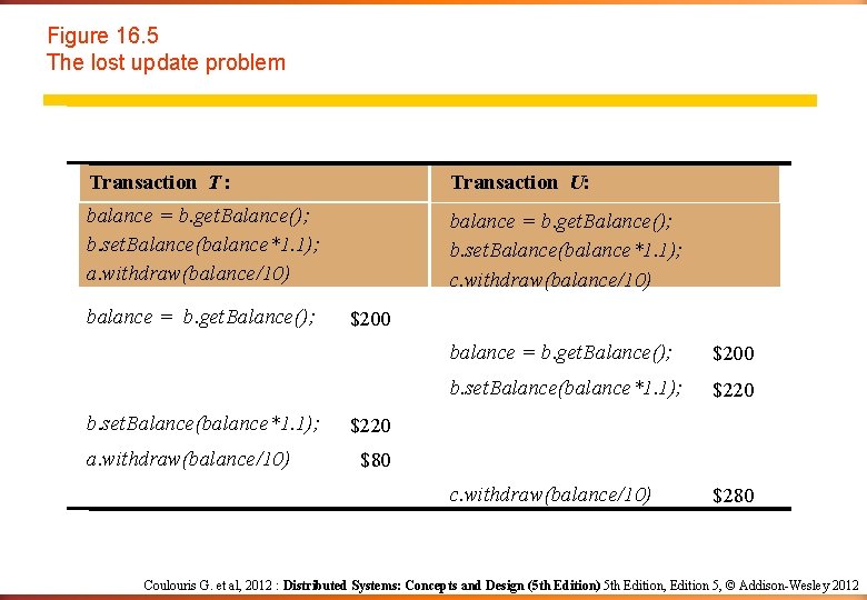 Figure 16. 5 The lost update problem Transaction T : Transaction U: balance =