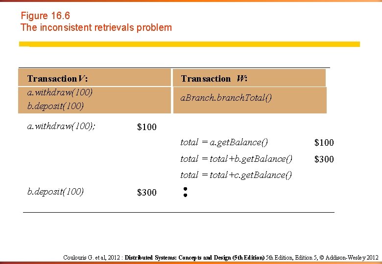 Figure 16. 6 The inconsistent retrievals problem Transaction V: a. withdraw(100) b. deposit(100) a.