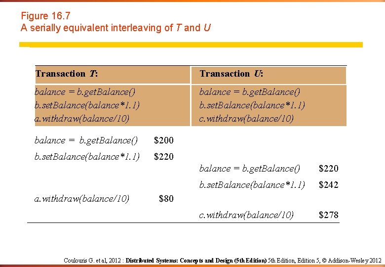 Figure 16. 7 A serially equivalent interleaving of T and U Transaction T: Transaction