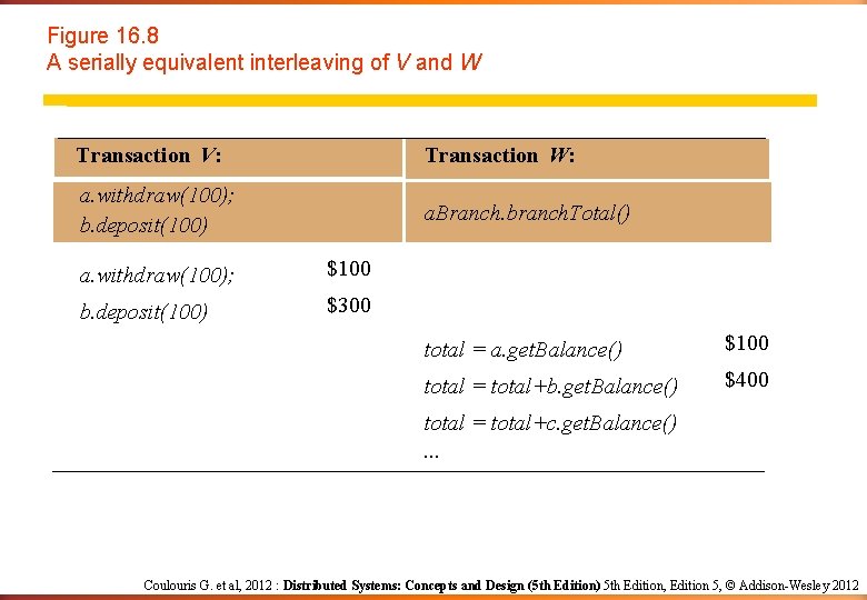 Figure 16. 8 A serially equivalent interleaving of V and W Transaction V: Transaction