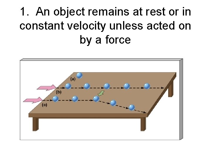 1. An object remains at rest or in constant velocity unless acted on by