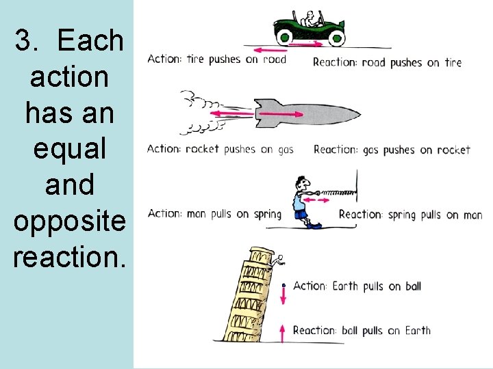 3. Each action has an equal and opposite reaction. 