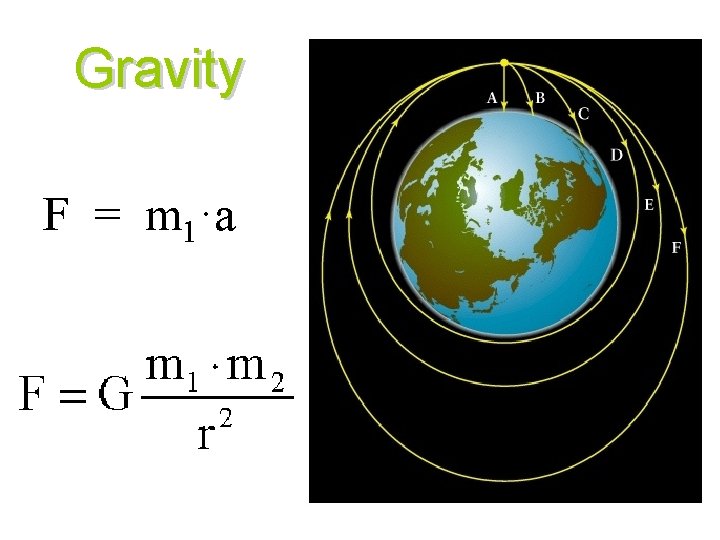 Gravity F = m 1·a 