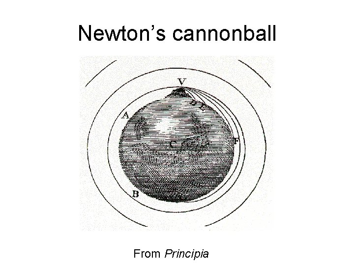 Newton’s cannonball From Principia 