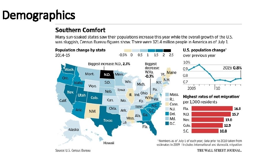 Demographics 