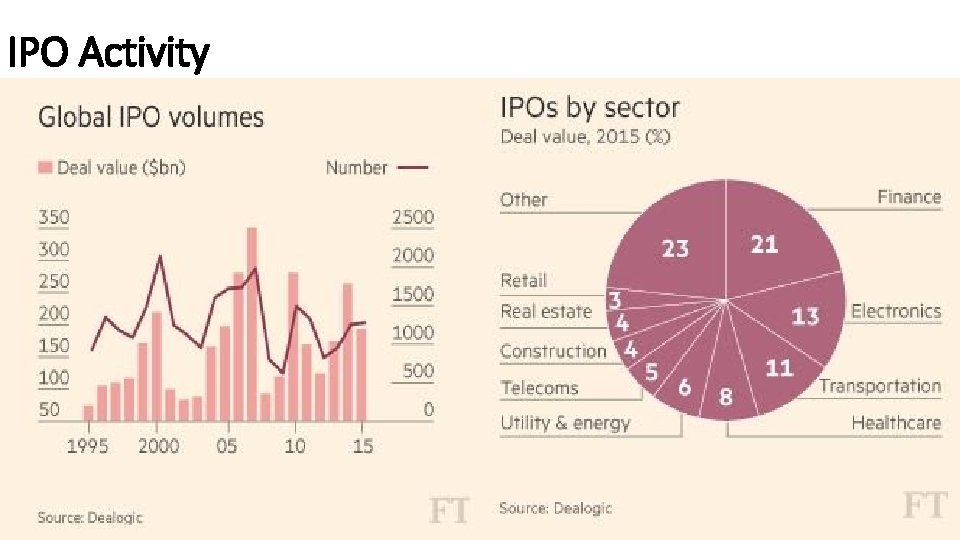 IPO Activity 