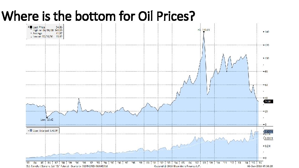 Where is the bottom for Oil Prices? 