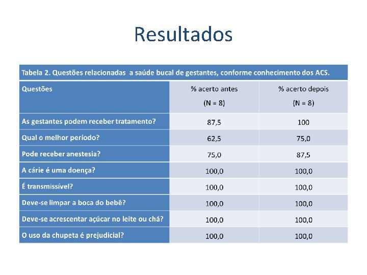 Resultados 