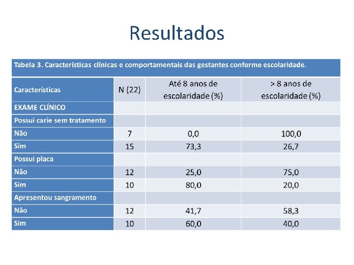 Resultados 