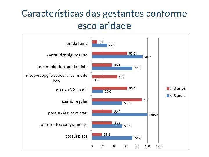 Características das gestantes conforme escolaridade 