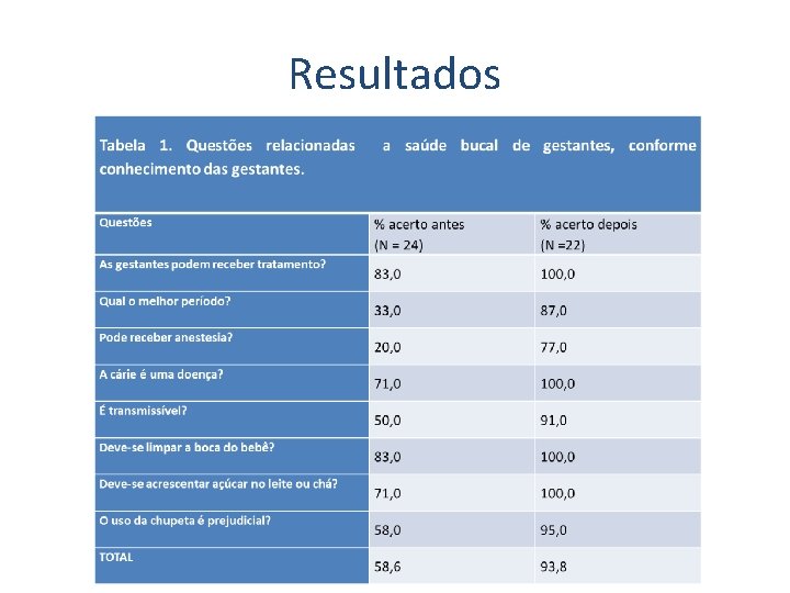 Resultados 