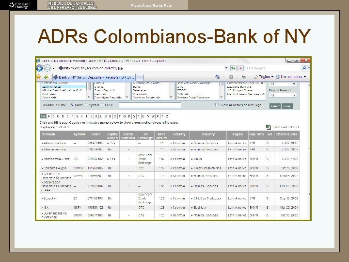 ADRs Colombianos-Bank of NY 