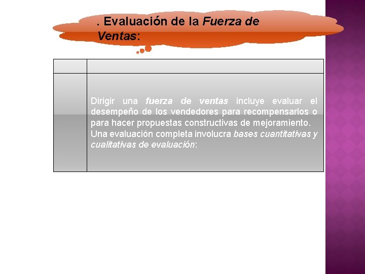 . Evaluación de la Fuerza de Ventas: Dirigir una fuerza de ventas incluye evaluar