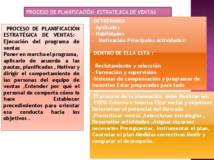 PROCESO DE PLANIFICACIÓN ESTRATEJICA DE VENTAS PROCESO DE PLANIFICACIÓN ESTRATÉGICA DE VENTAS: Ejecución del