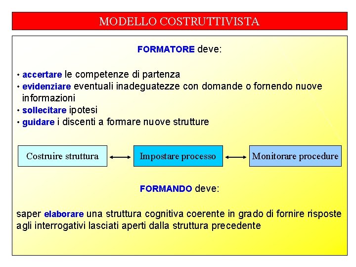 MODELLO COSTRUTTIVISTA FORMATORE deve: • accertare le competenze di partenza • evidenziare eventuali inadeguatezze