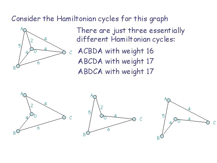 Consider the Hamiltonian cycles for this graph There are just three essentially different Hamiltonian