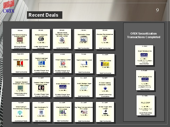 9 Recent Deals July 2003 International Housing Finance Limited Rs. 150 Million Mortgage Backed