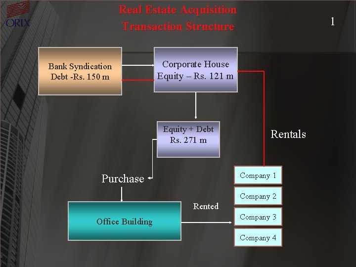 Real Estate Acquisition Transaction Structure Bank Syndication Debt -Rs. 150 m 1 Corporate House