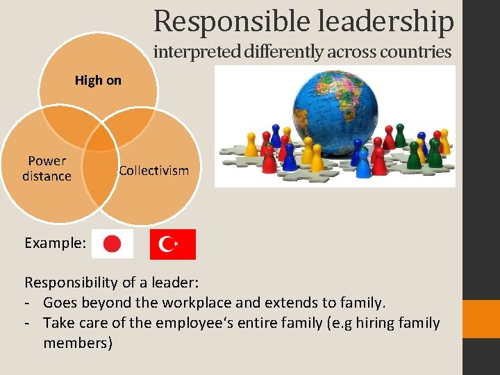 Responsible leadership interpreted differently across countries High on Power distance Collectivism Example: Responsibility of