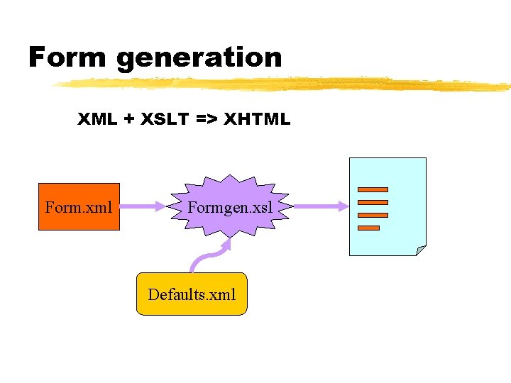 Form generation XML + XSLT => XHTML Form. xml Formgen. xsl Defaults. xml 