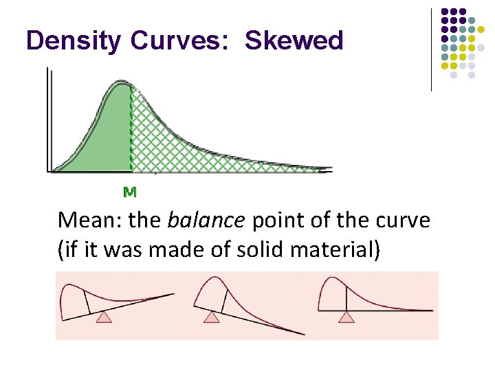 Density Curves: Skewed Mean: the balance point of the curve (if it was made