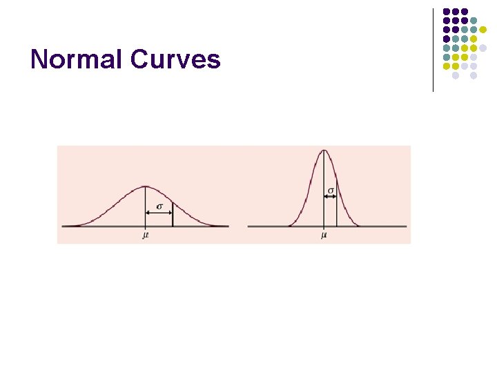 Normal Curves 