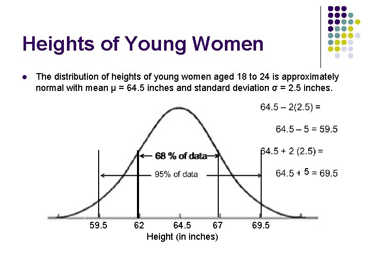 Heights of Young Women l The distribution of heights of young women aged 18