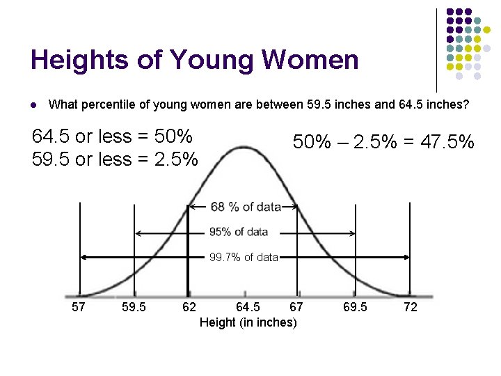 Heights of Young Women l What percentile of young women are between 59. 5