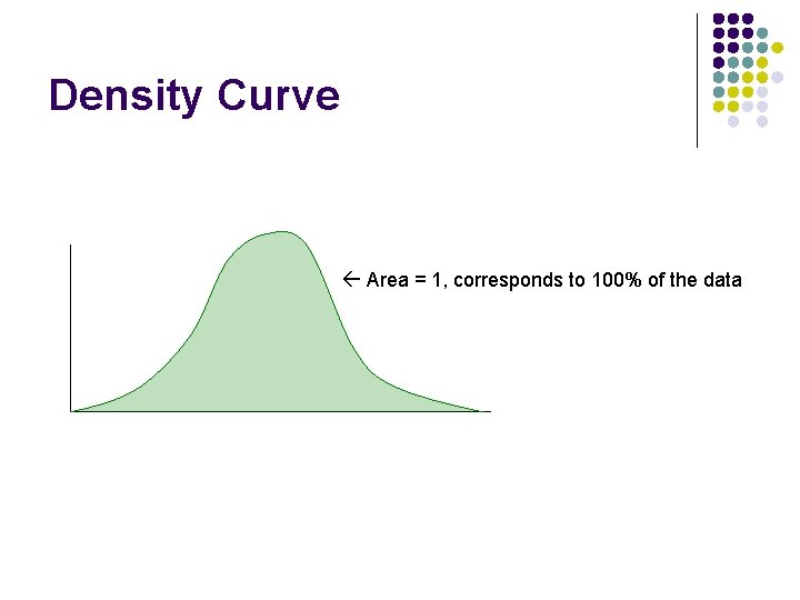 Density Curve Area = 1, corresponds to 100% of the data 