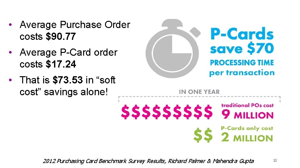  • Average Purchase Order costs $90. 77 • Average P-Card order costs $17.