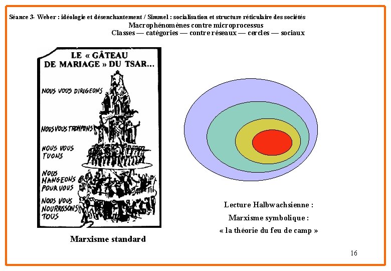 Séance 3 - Weber : idéologie et désenchantement / Simmel : socialisation et structure