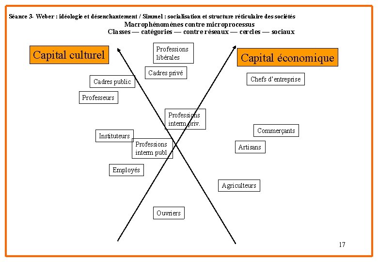 Séance 3 - Weber : idéologie et désenchantement / Simmel : socialisation et structure