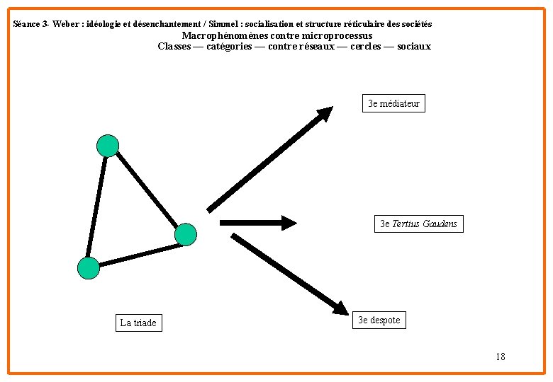 Séance 3 - Weber : idéologie et désenchantement / Simmel : socialisation et structure