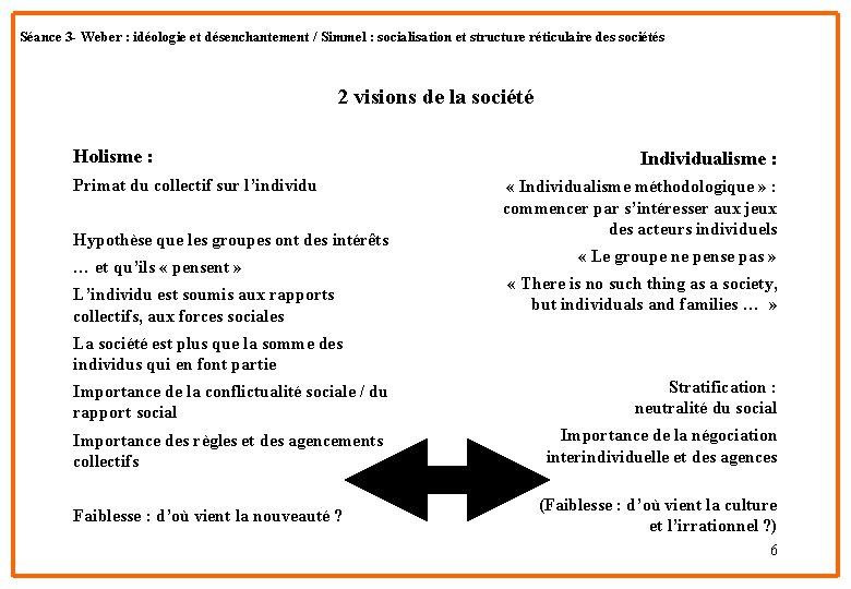 Séance 3 - Weber : idéologie et désenchantement / Simmel : socialisation et structure