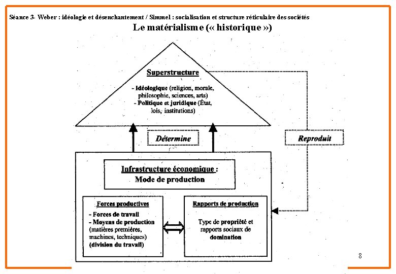 Séance 3 - Weber : idéologie et désenchantement / Simmel : socialisation et structure