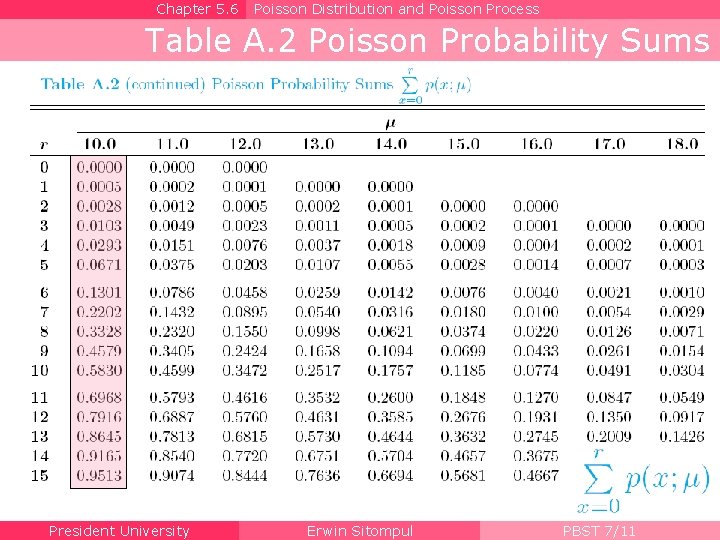 Chapter 5. 6 Poisson Distribution and Poisson Process Table A. 2 Poisson Probability Sums