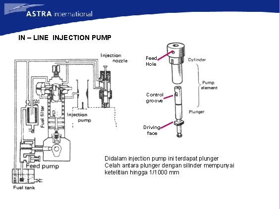 IN – LINE INJECTION PUMP Feed Hole Control groove Driving face Didalam injection pump