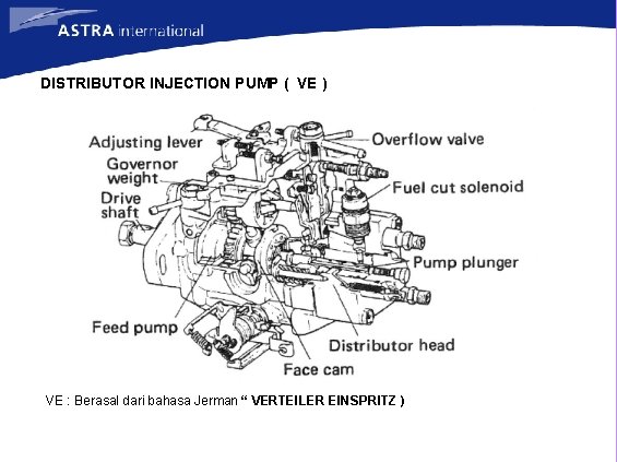 DISTRIBUTOR INJECTION PUMP ( VE ) VE : Berasal dari bahasa Jerman “ VERTEILER