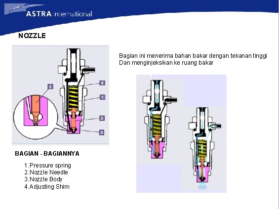 NOZZLE Bagian ini menerima bahan bakar dengan tekanan tinggi Dan menginjeksikan ke ruang bakar