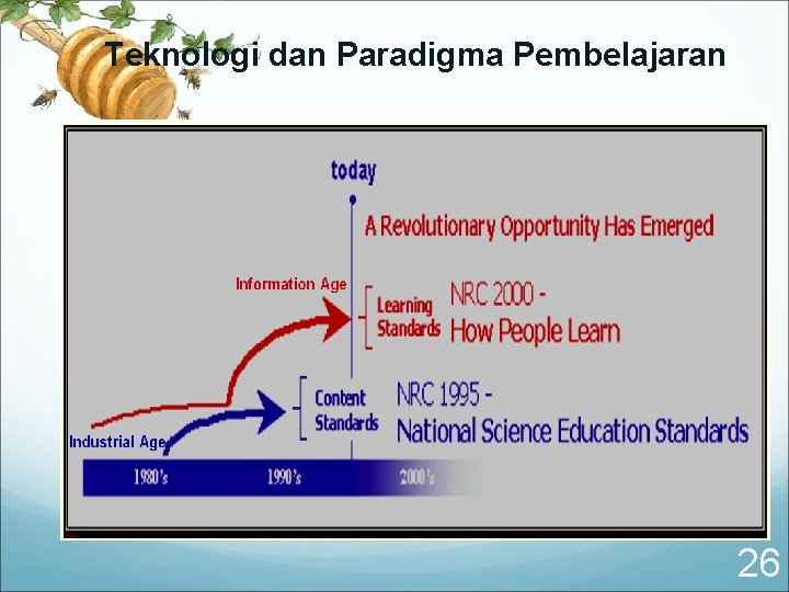 Teknologi dan Paradigma Pembelajaran 26 