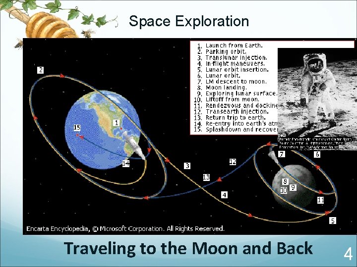 Space Exploration Traveling to the Moon and Back 4 