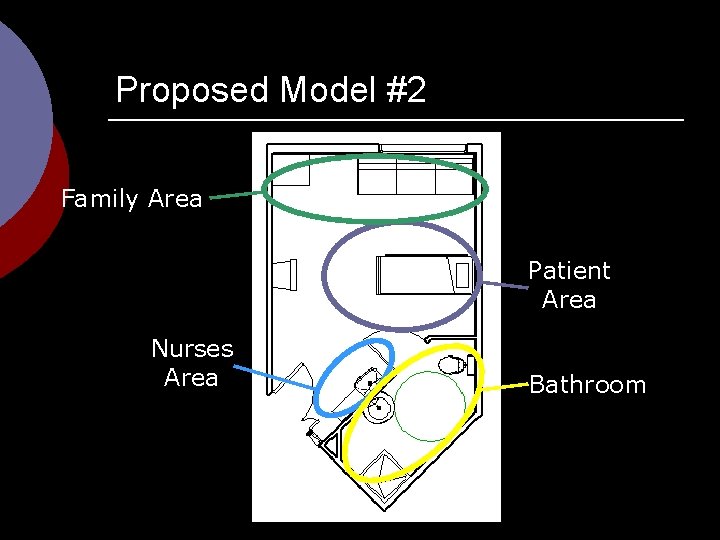 Proposed Model #2 Family Area Patient Area Nurses Area Bathroom 