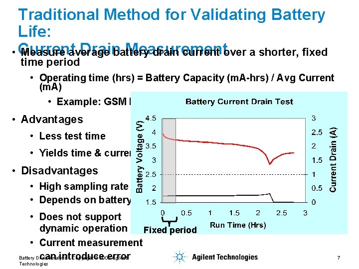 Traditional Method for Validating Battery Life: Drainbattery Measurement • Current Measure average drain current