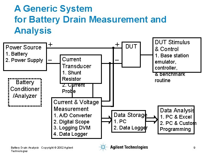 A Generic System for Battery Drain Measurement and Analysis Power Source + 1. Battery