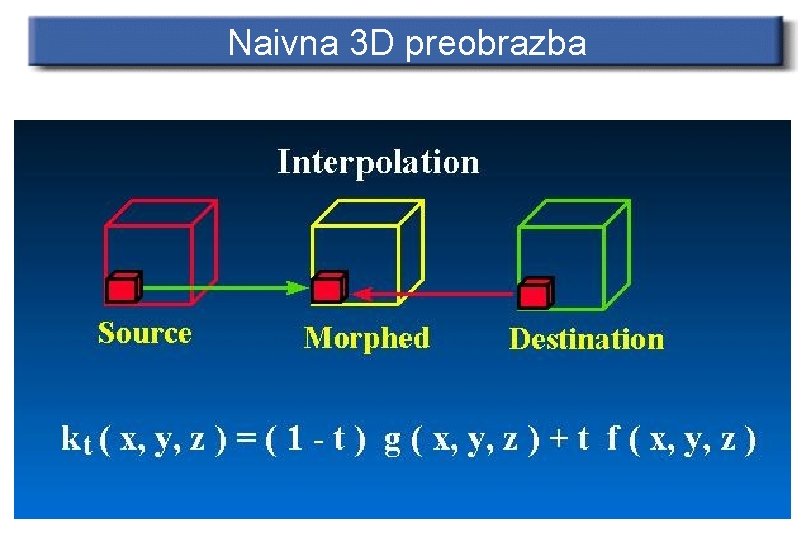 Naivna 3 D preobrazba 