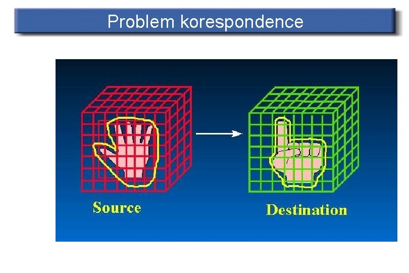 Problem korespondence 