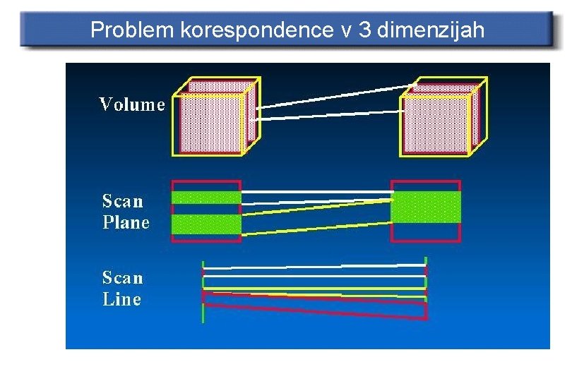 Problem korespondence v 3 dimenzijah 